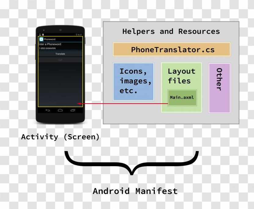 Xamarin Build Android .NET Core Microsoft - Mobile Phone Transparent PNG