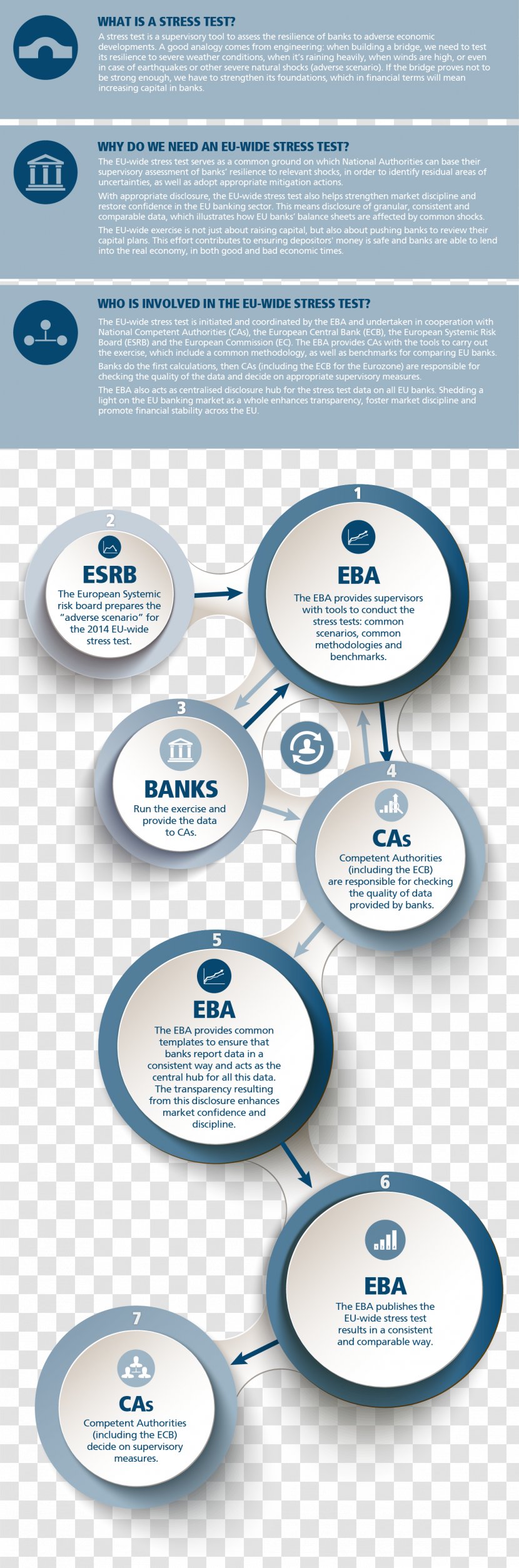 2016 European Union Bank Stress Test Banking Authority - Label Transparent PNG