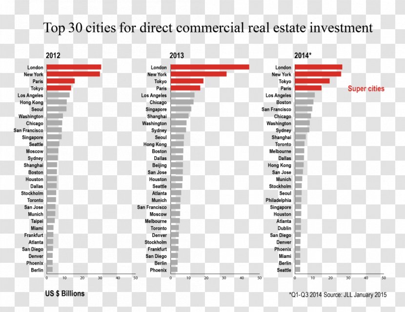 Investment Real Estate Investing Economics City - Size Chart Transparent PNG