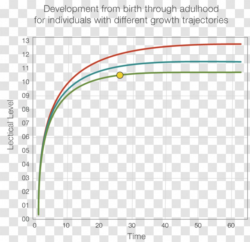 Line Angle Diagram - Area Transparent PNG