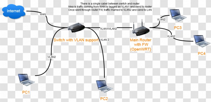 Car Line - Cable - Wan Network Diagram Transparent PNG