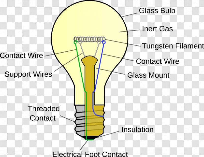Incandescent Light Bulb Lamp Lightbulb Socket Incandescence - Watercolor Transparent PNG