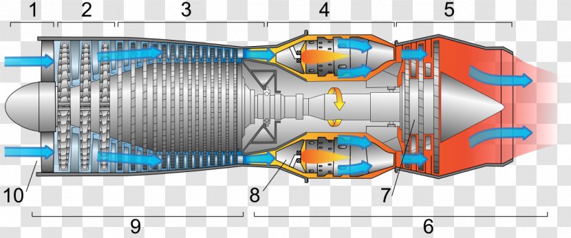 Airplane Turbojet Jet Engine Turbofan Aircraft - Structural Combination Transparent PNG