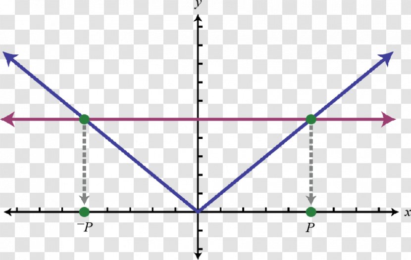 Graph Of A Function Absolute Value Equality Algebra - Cartesian Coordinate System - Solve Case Transparent PNG