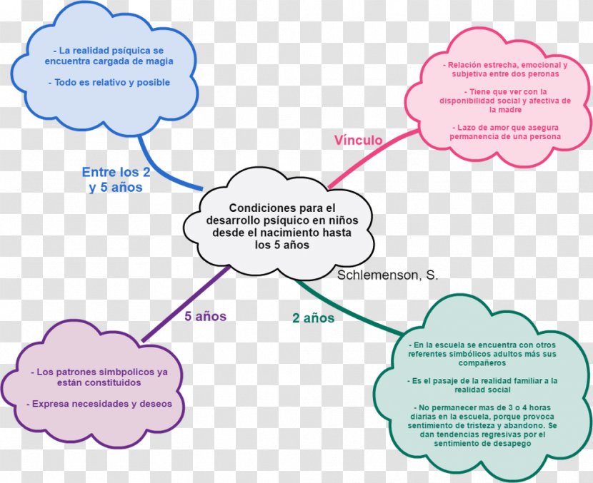 Human Development Theory Child Psychology - Research - Sigmund Freud Transparent PNG