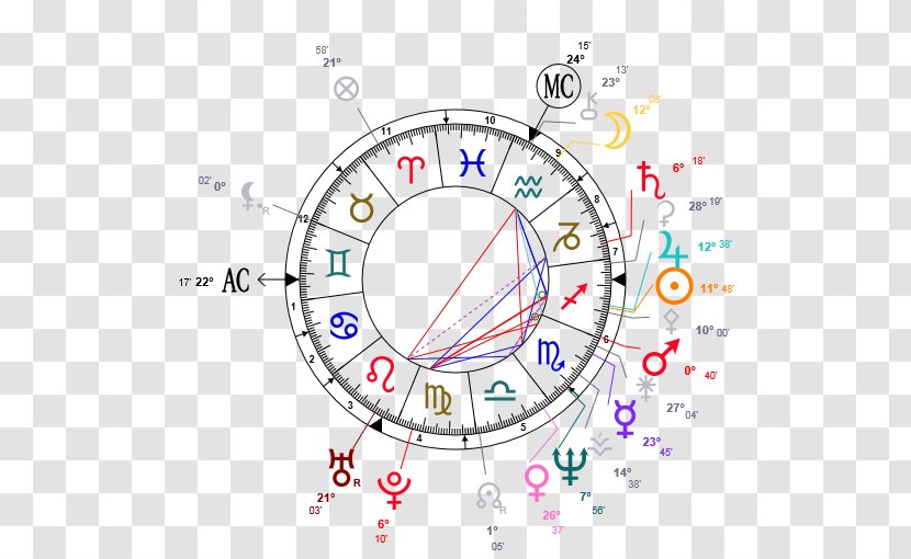 Horoscope Natal Astrology Pisces Zodiac - Birth Transparent PNG