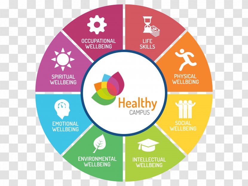 University Of Sheffield Well-being Student Health Life Skills - Wellbeing - Mental Transparent PNG