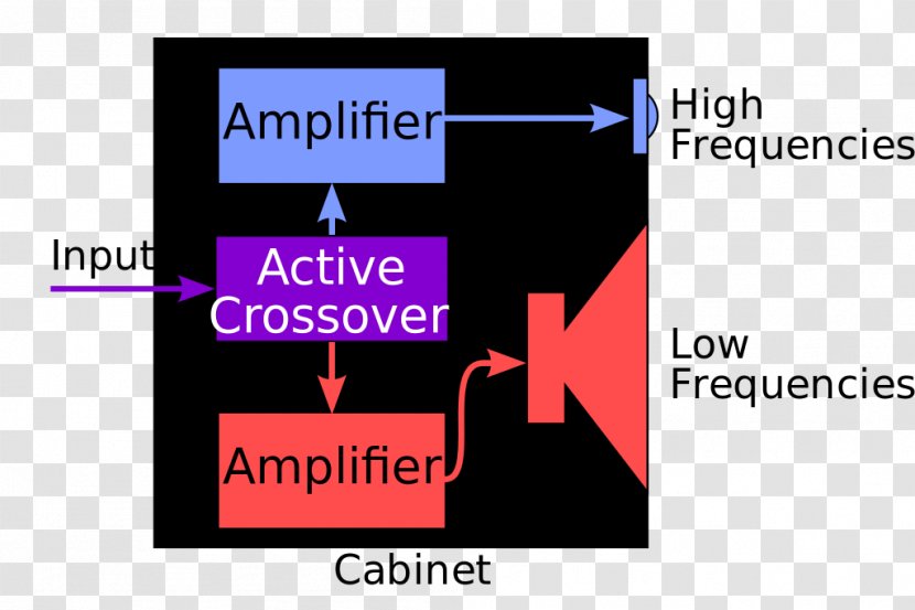 Powered Speakers Audio Crossover Loudspeaker Amplifier Vehicle - Home - Active Transparent PNG