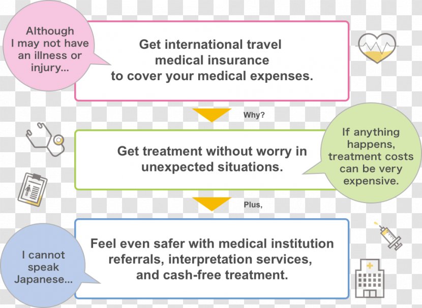 Japan Therapy Health Care Insurance Medicine - Travel Transparent PNG