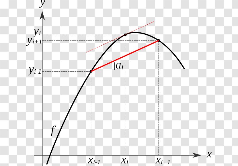 Line Angle Point Diagram Transparent PNG