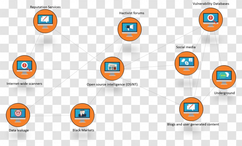 NormShield Computer Security Information Open-source Intelligence Vulnerability - Scorecard Transparent PNG