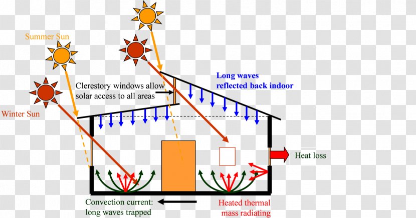 Line Diagram Point Angle - Energy Transparent PNG