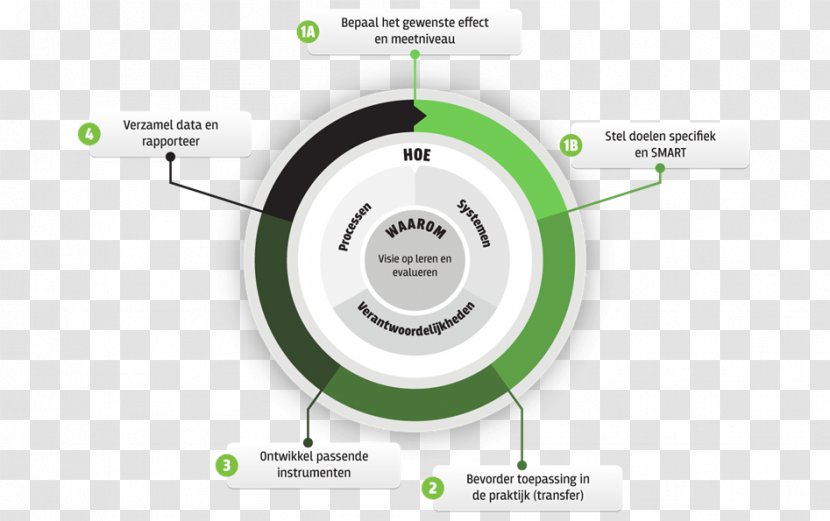 Individual Conceptual Model Quality Evaluation Organization - Hardware - Inkjet Floating Effect Transparent PNG