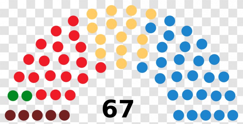 Parliament Of The Republic Kazakhstan Mazhilis Malta Legislature - Symmetry - Upper House Transparent PNG