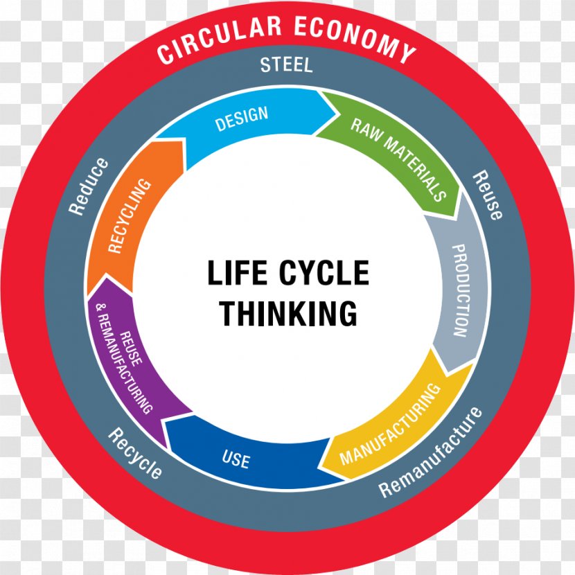 Circular Economy Steel Sustainable Development Sustainability Transparent PNG
