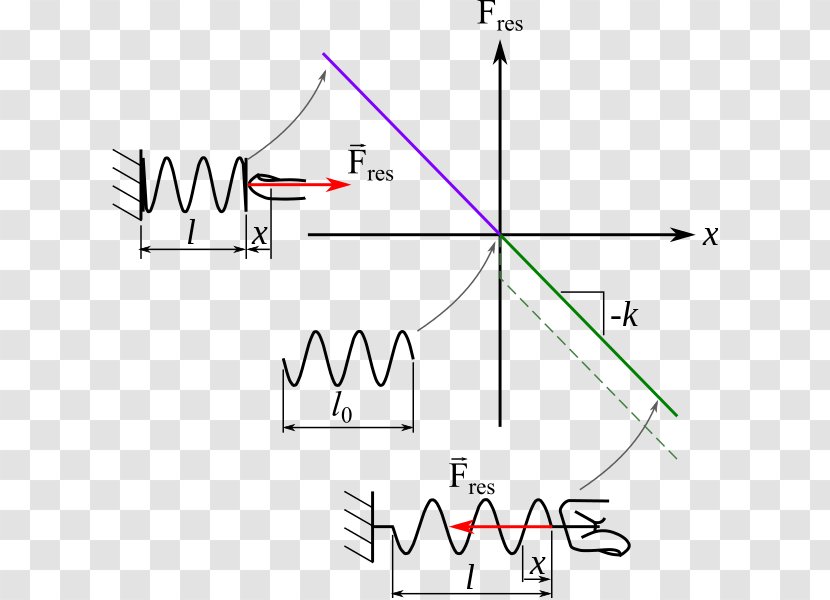 Ressort Spring Net Force Hooke's Law Traction - MECANIQUE Transparent PNG