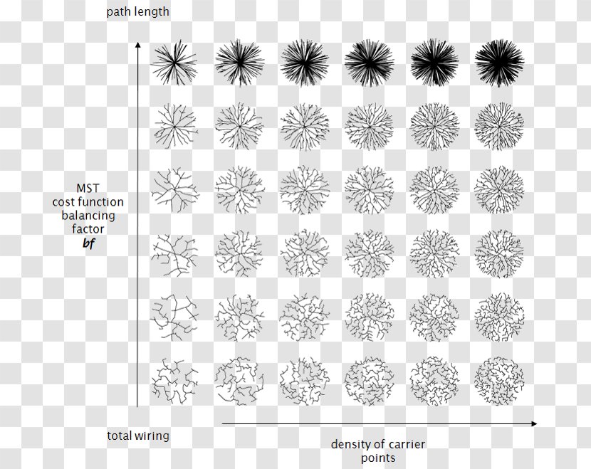Graphic Design Pattern Line Point Tree - Symmetry Transparent PNG