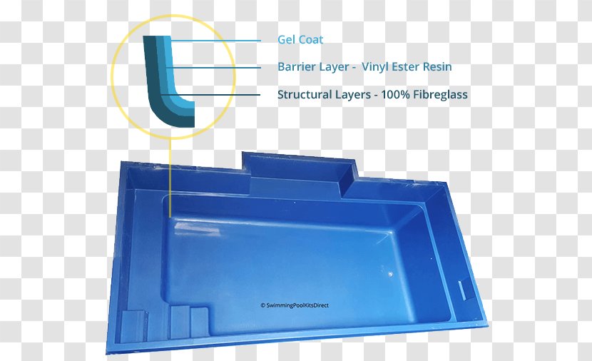 Swimming Pool Plastic Natural Fiberglass Plunge - Container Transparent PNG