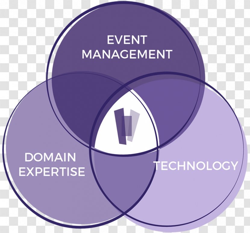 Medivision Events Event Management Product Design Business - Label Transparent PNG