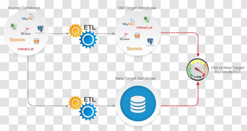 Diagram Data Migration Software Testing Database Extract, Transform, Load - Extract Transform Transparent PNG