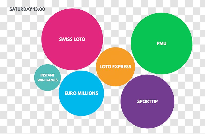 Lottery Brand Graphic Design Société De La Loterie Suisse Romande - Saturday Transparent PNG