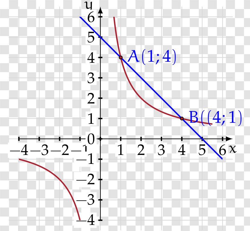 Mathematics Point Geometry Angle Algebra - Plot - Text Transparent PNG