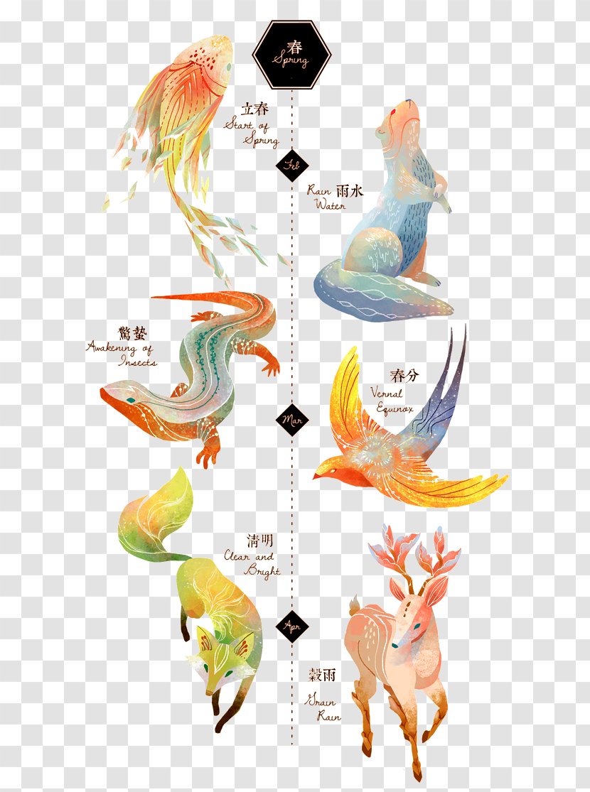 Xiaoshu Dashu Shuangjiang Solar Term Bailu - Vector Watercolor Animals Transparent PNG