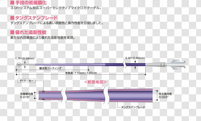 MEDIKIT CO., LTD. Angiography Catheter Business Contrast Agent - Blood Vessel Transparent PNG