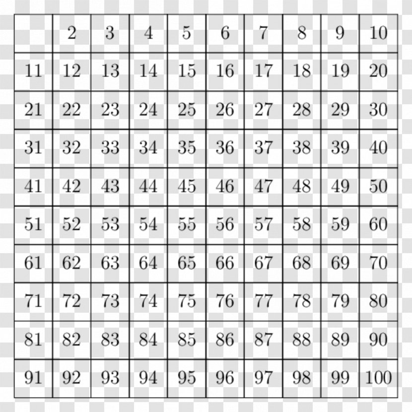 Multiplication Table Mathematics Chart - Worksheet - Programming Language Transparent PNG