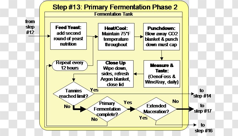 Fermentation Yeast Document - Cartoon - Flower Transparent PNG