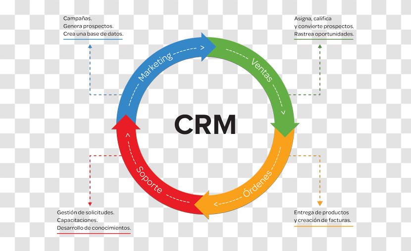 Customer Relationship Management Base CRM Business - Information Technology Transparent PNG