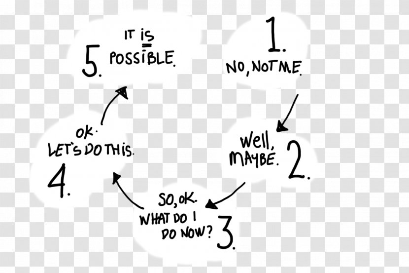 Document Theory Of Change Angle Point Evaluation - Handwriting Transparent PNG