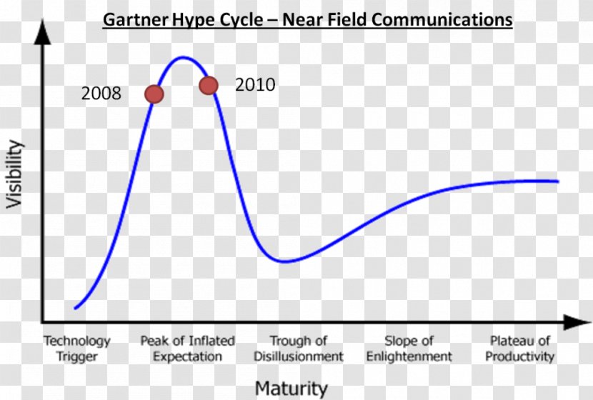 Smart Grid Technology City Electrical - Near-field Communication Transparent PNG