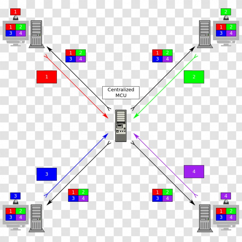 OpenMCU Computer Servers Multipoint Control Unit Docker: Up And Running Bideokonferentzia - Area - Centralization Transparent PNG