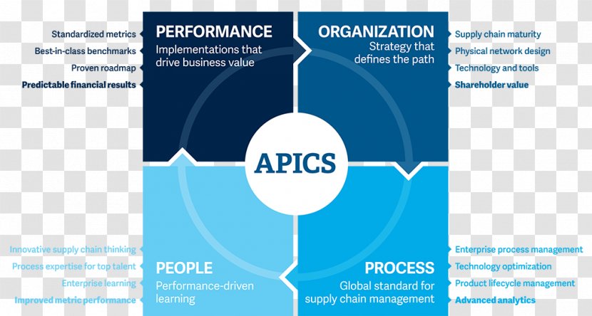Supply Chain Operations Reference Organization APICS - Media - Achievement Transparent PNG