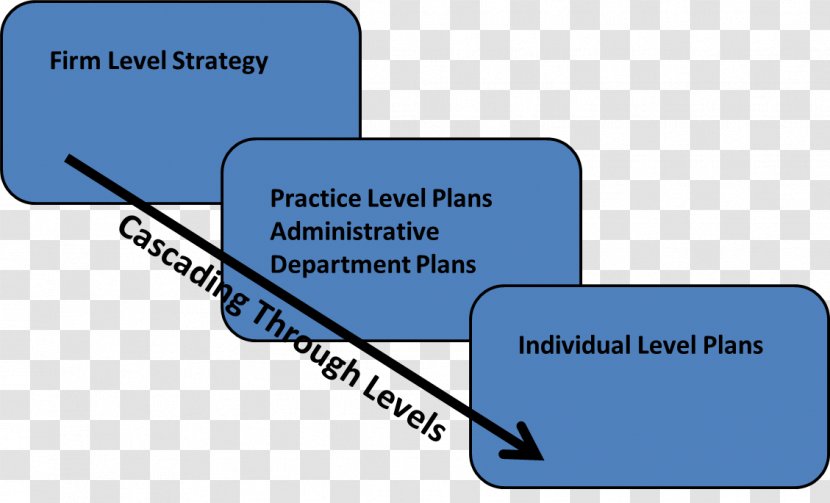 Brand Line Organization - Diagram - Law-firm Transparent PNG