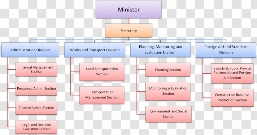 Singha Durbar Government Of Nepal Organization Ministry Physical Infrastructure & Transport. And Transport - Chart Transparent PNG