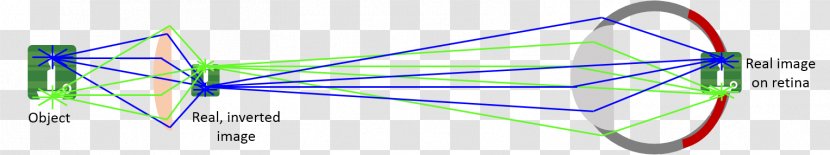 Light Wave Geometrical Optics Ray Tracing - Symmetry Transparent PNG