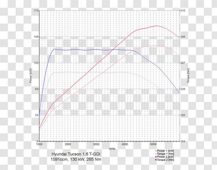 BMW I8 3 Series (F30) B48 Chip Tuning - Engine - Bmw Transparent PNG