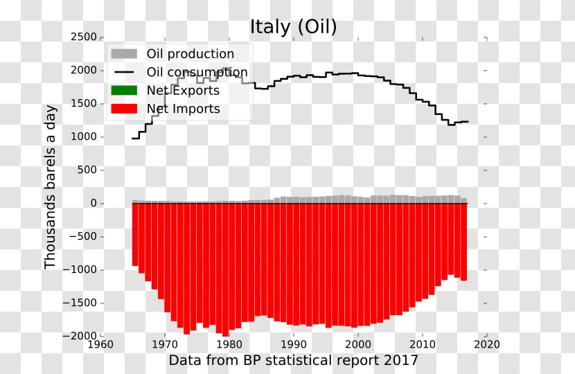 Economy Of Egypt Electricity Sector In Italy Petroleum - Foreign Direct Investment Transparent PNG