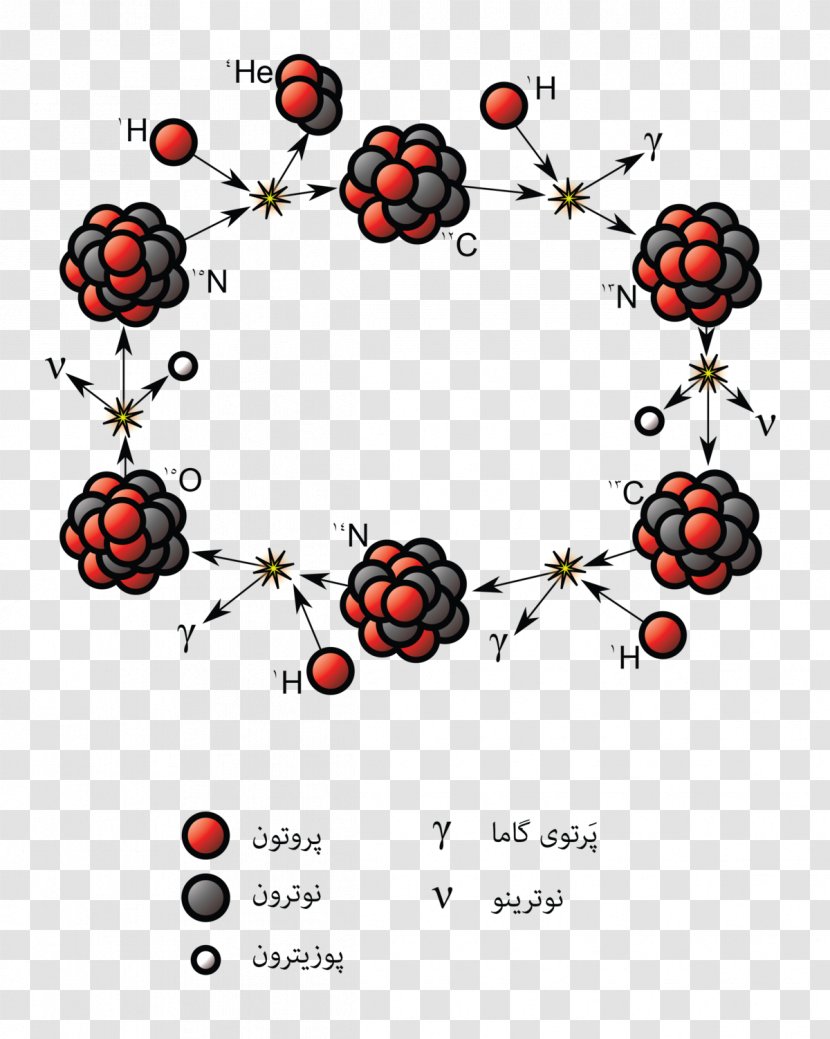 CNO Cycle Proton–proton Chain Reaction Nuclear Fusion Fission - Star Transparent PNG