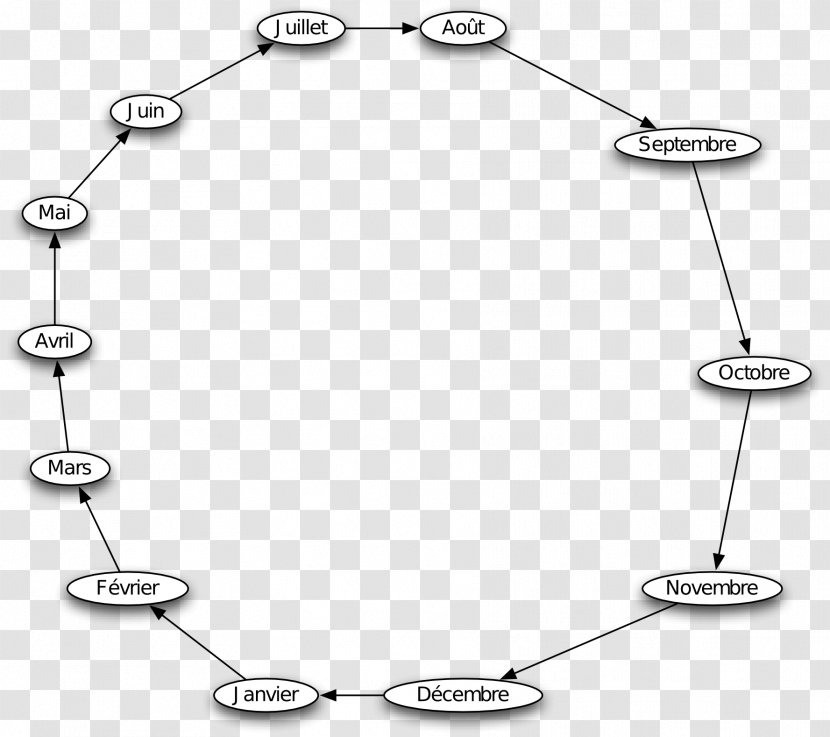 Product Design Decentralization Angle Circle - Text Transparent PNG