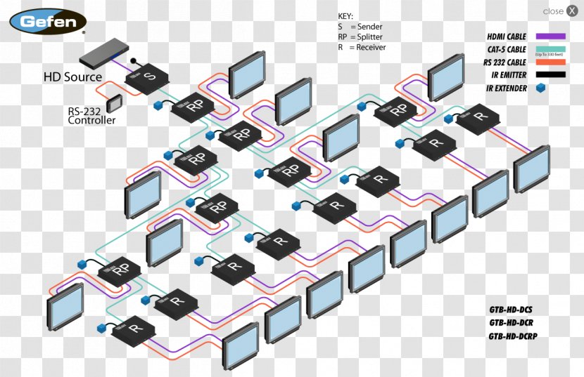 Daisy Chain Category 5 Cable HDMI Wiring Diagram Electrical Wires & - Connector - Hdmi Transparent PNG