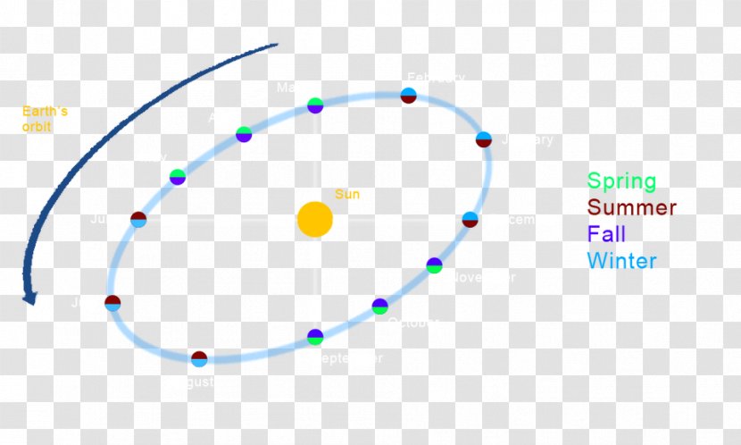 Graphics Product Design Brand Diagram - Special Olympics Area M - Comet Orbit Around The Sun S Transparent PNG