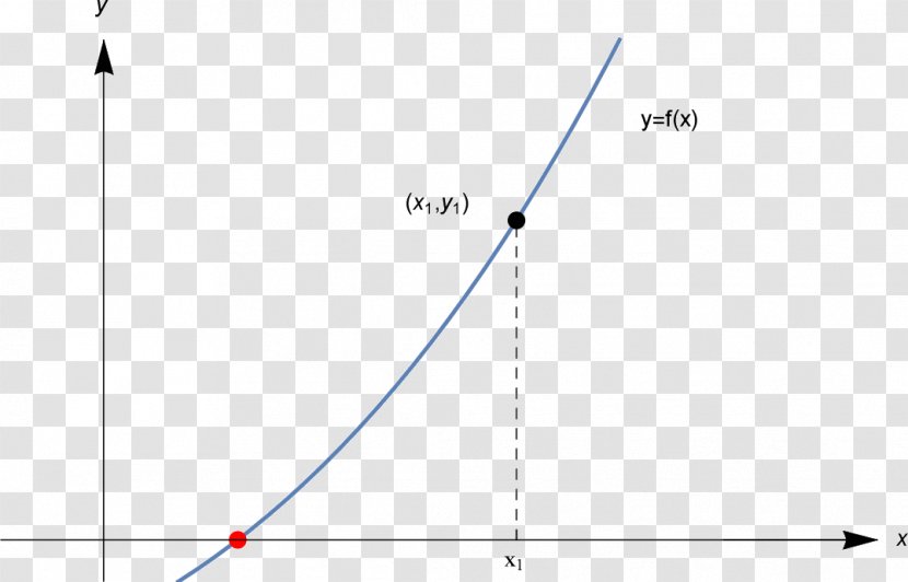 Triangle Point Diagram Transparent PNG