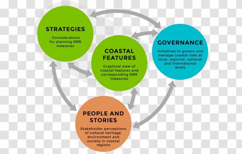 Coastal Management Erosion Hazard - Text - Voting Concept Mock Landing Page Transparent PNG