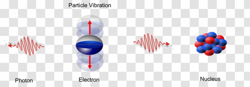 Photon Light Wave Photoelectric Effect Electron - Wavelength - Energy Of Transparent PNG