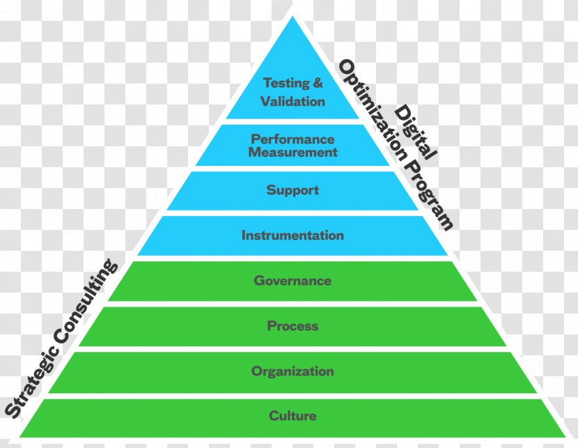 Hierarchy Of Evidence Levels Body Genius Institute | Perth Physiotherapy, Acupuncture & Nutritionists Systematic Review - Pyramid Chart Transparent PNG