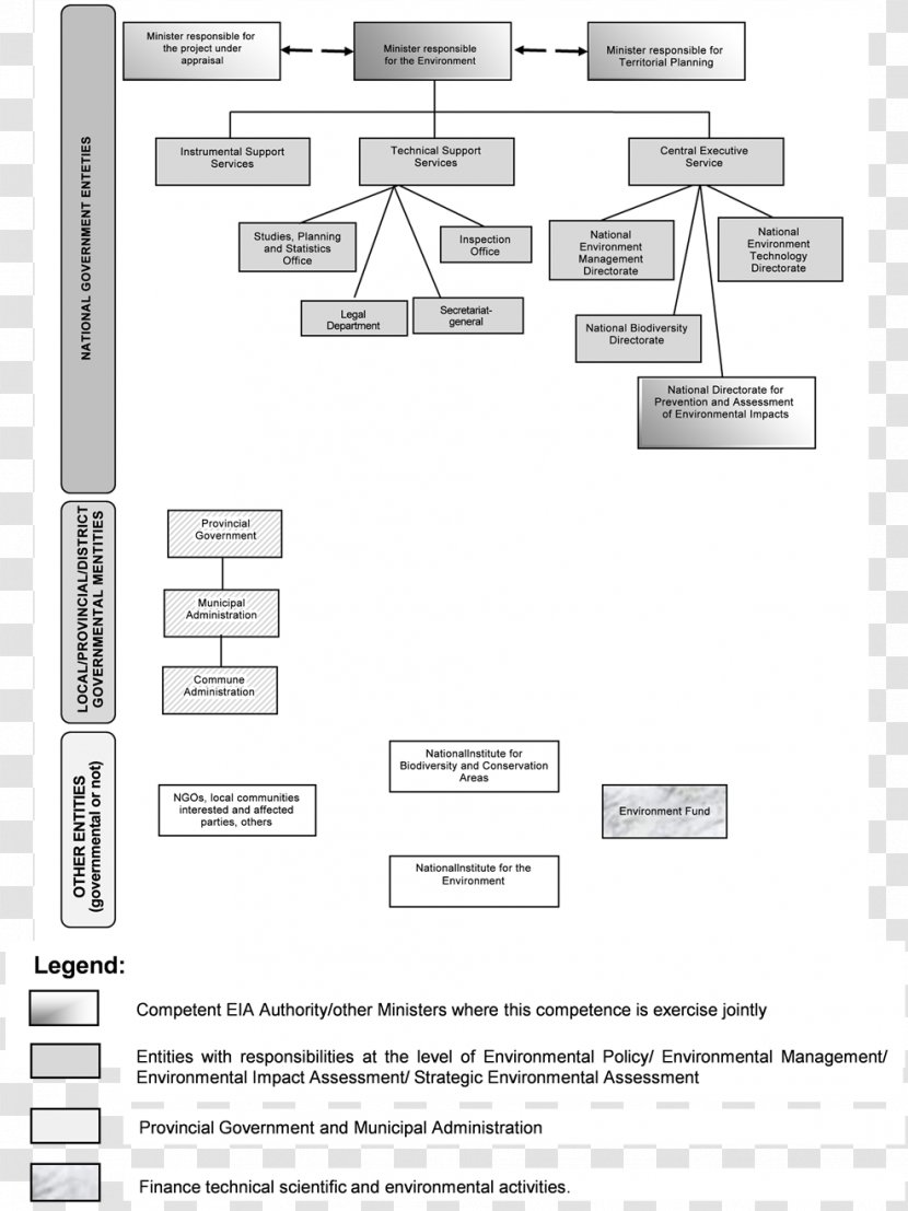 Document Drawing Line /m/02csf - Monochrome Transparent PNG