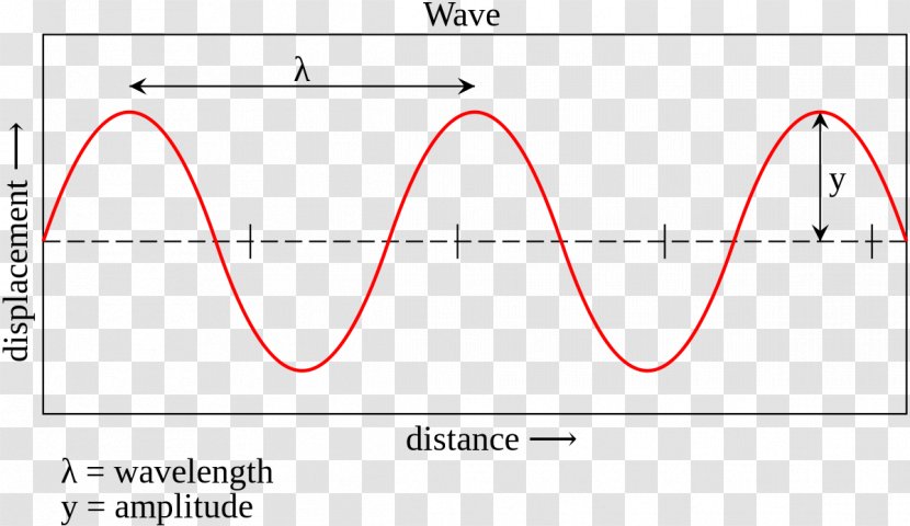 Wavelength Amplitude Sine Wave Frequency - Tree - Sound Transparent PNG